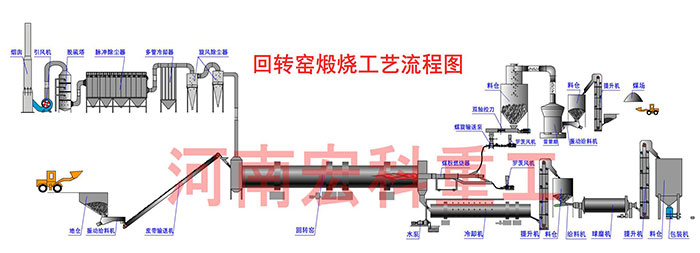 石灰回轉窯工藝流程圖